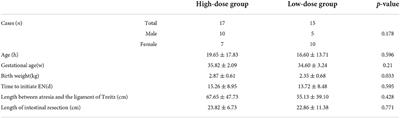 Evaluation of postoperative feeding strategies in children with intestinal atresia: A single-center retrospective study